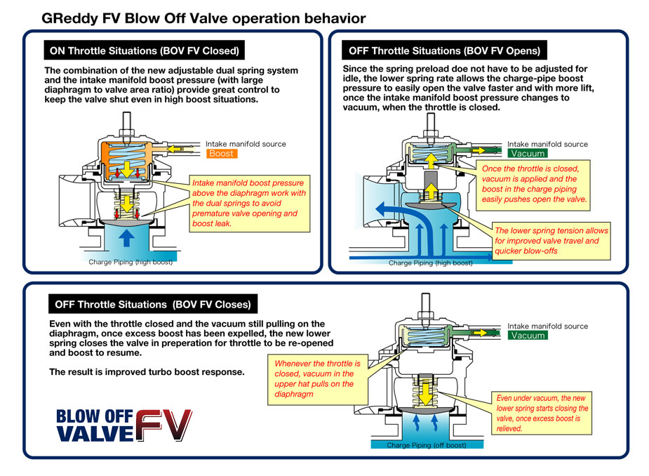 Greddy FV Blow off valve